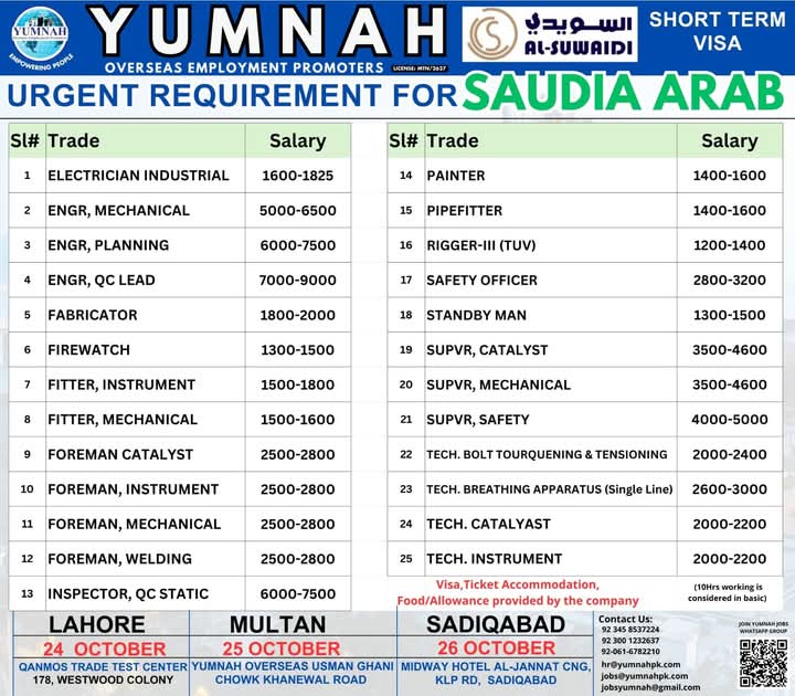 Urgent Job Opportunities in Saudi Arabia 2025