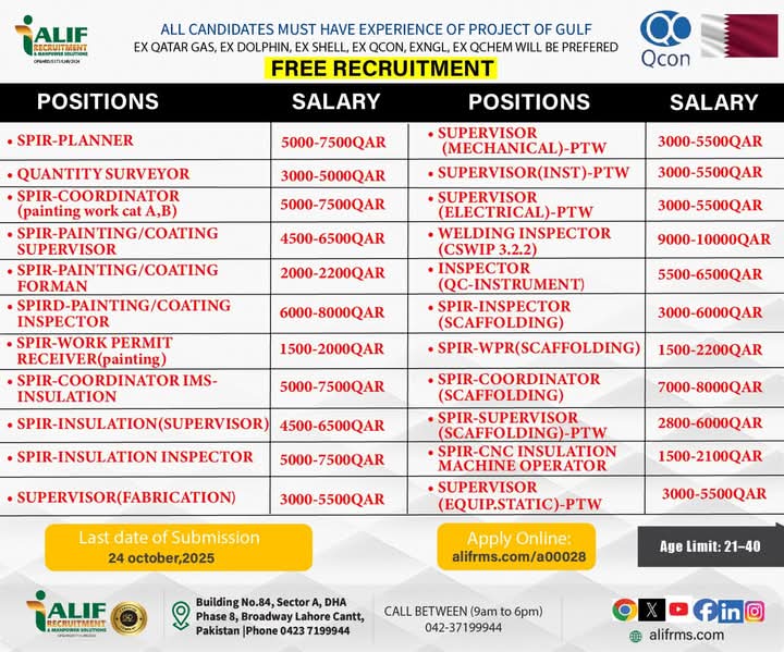 Free visa Qcon Company Jobs in Qatar 2025