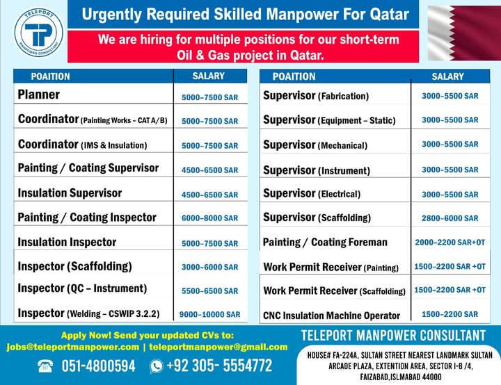 Oil and Gas Company Job vacancies in Qatar 2025