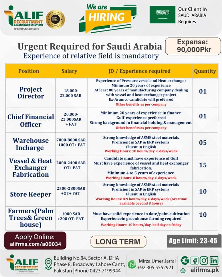 Excellent Career Opportunities in Saudi Arabia 2025
